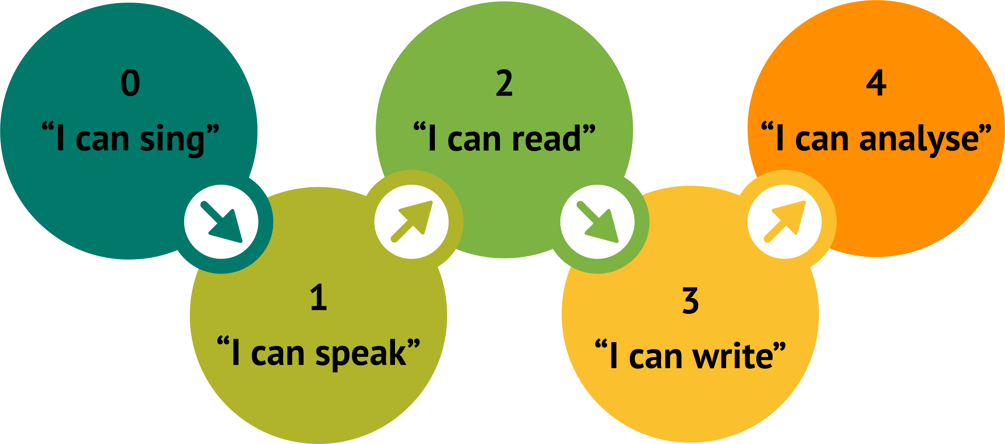 Victory School english